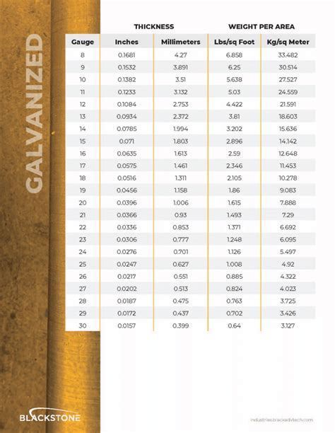 sheet metal sizing chart